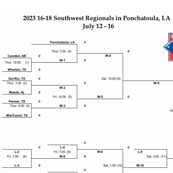 Arkansas Pulpwood Baseball tweet media