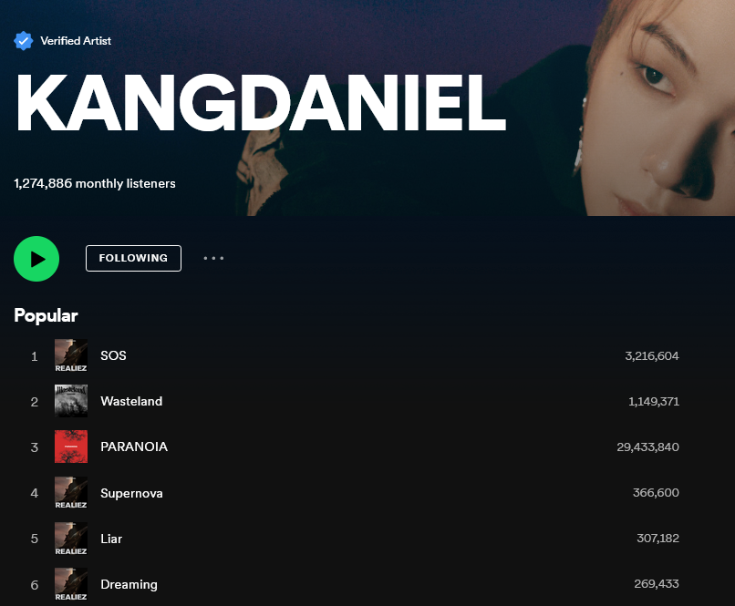 KDaniel_Records's tweet photo. 📈Spotify Charts   
  2023.07.14

🆘
🔸3,216,604 Streams

🏜️#WASTELAND
🔸1,149,371 Streams

🌠#SUPERNOVA
🔸366,600 Streams

#LIAR 
🔸307,182 Streams

#DREAMING
🔸269,433 Streams

💠#KangDaniel
🔸1,274,886 Monthly Listeners

#강다니엘 #KangDaniel #REALIEZ 
@konnect_danielk https://t.co/mMRBFgpfBP