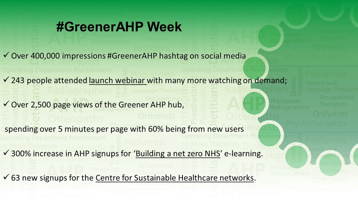🧩Many of you participated in #GreenerAHP week in April 2023 🧩At our #AHPsDeliver Programme Board today we heard from @HindleLinda impressive detail on your engagement ⭐️👇 #AHPProud Thank you 💚 🙏 @WeAHPs @GreenerNHS