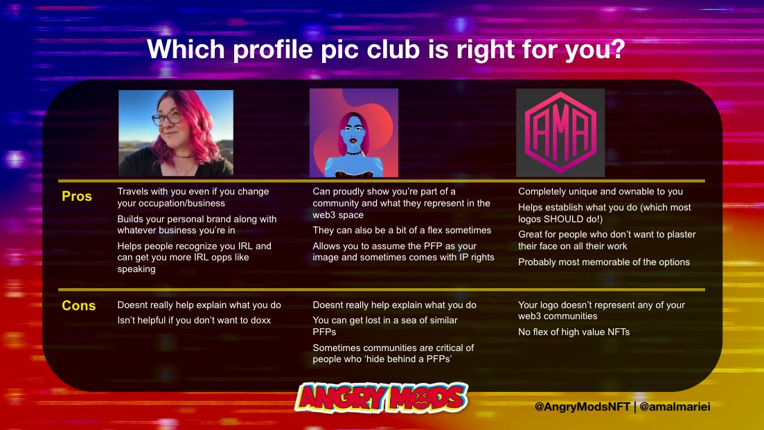 amalmariei's tweet photo. IRL pic 🆚 PFP 🆚 Logo – How to choose the best profile pic to represent you in #web3
I created this as part of my branding workshop for @AngryModsNFT and thought I'd share!
#web3branding #web3marketing https://t.co/KwL6ZlqHPI