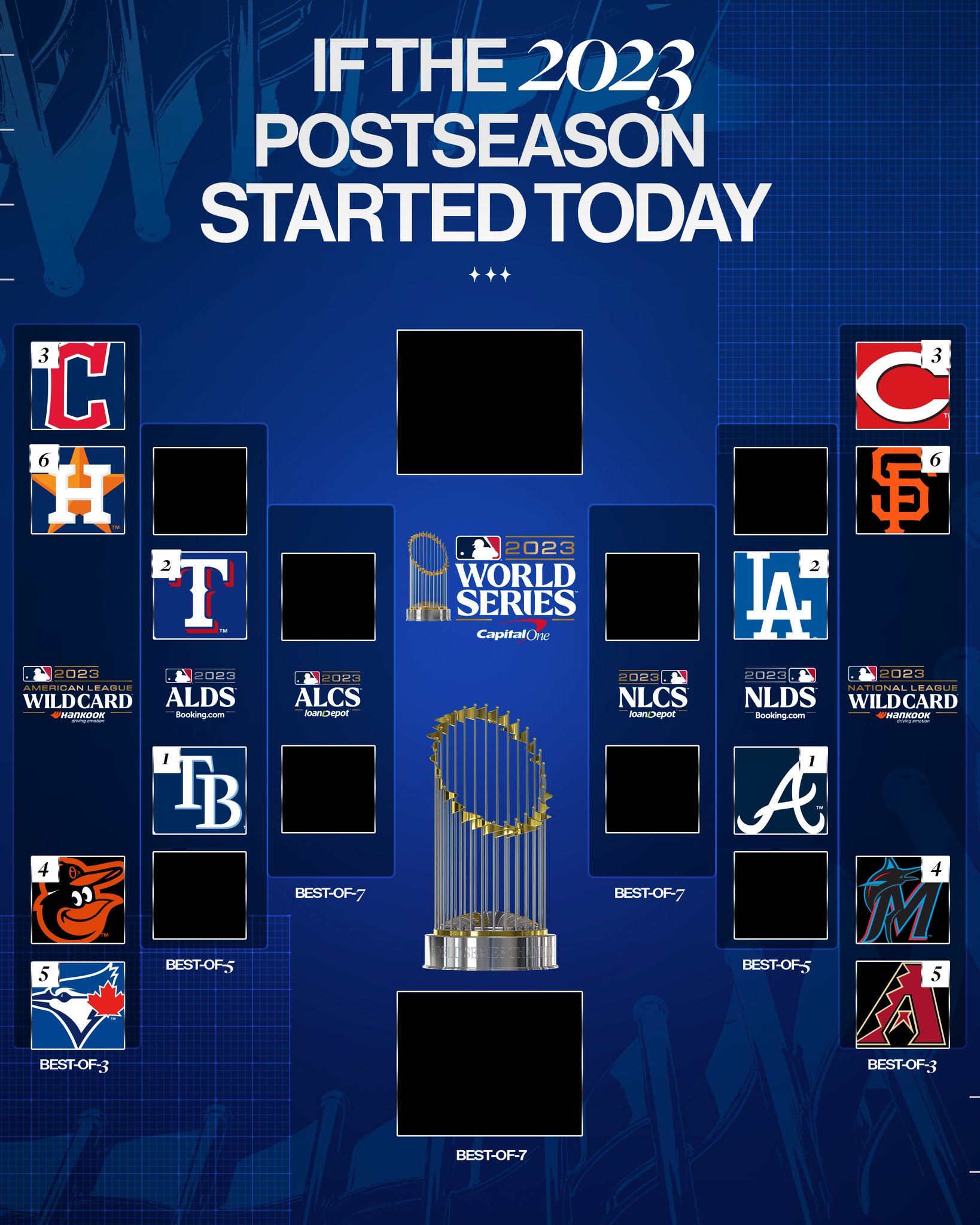 Chi tiết hơn 61 về 2023 MLB playoffs bracket mới nhất  cdgdbentreeduvn