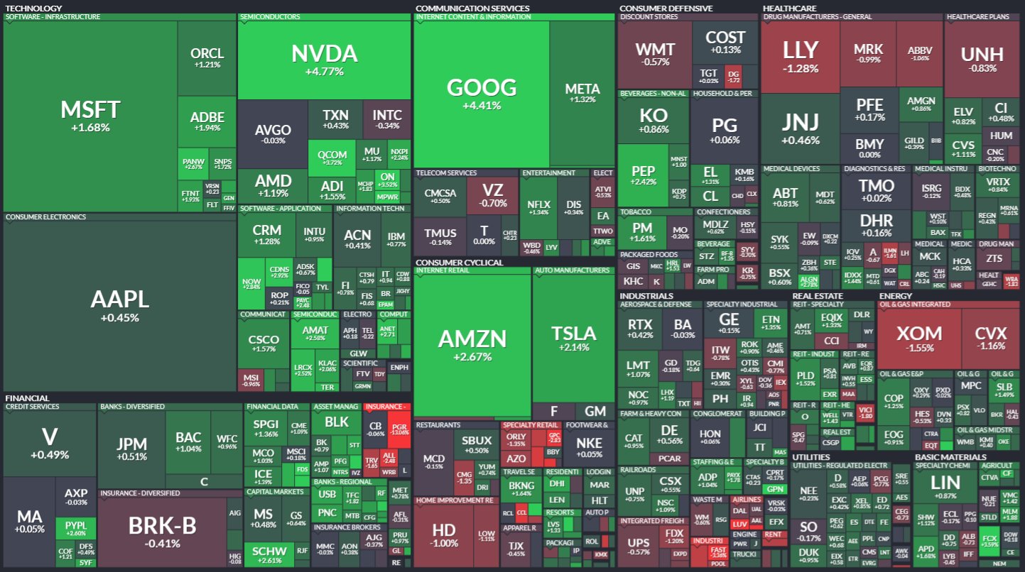 Tradexfreedom on Twitter "SPY QQQ rally as Big Techs lead. Dollar