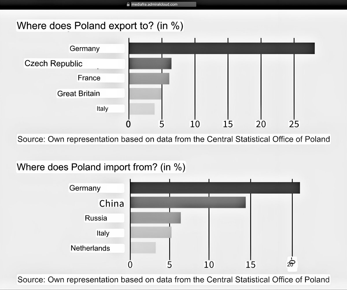 Rasenball Menotti on Twitter "Everything is connected to everything else. Whether the Polish