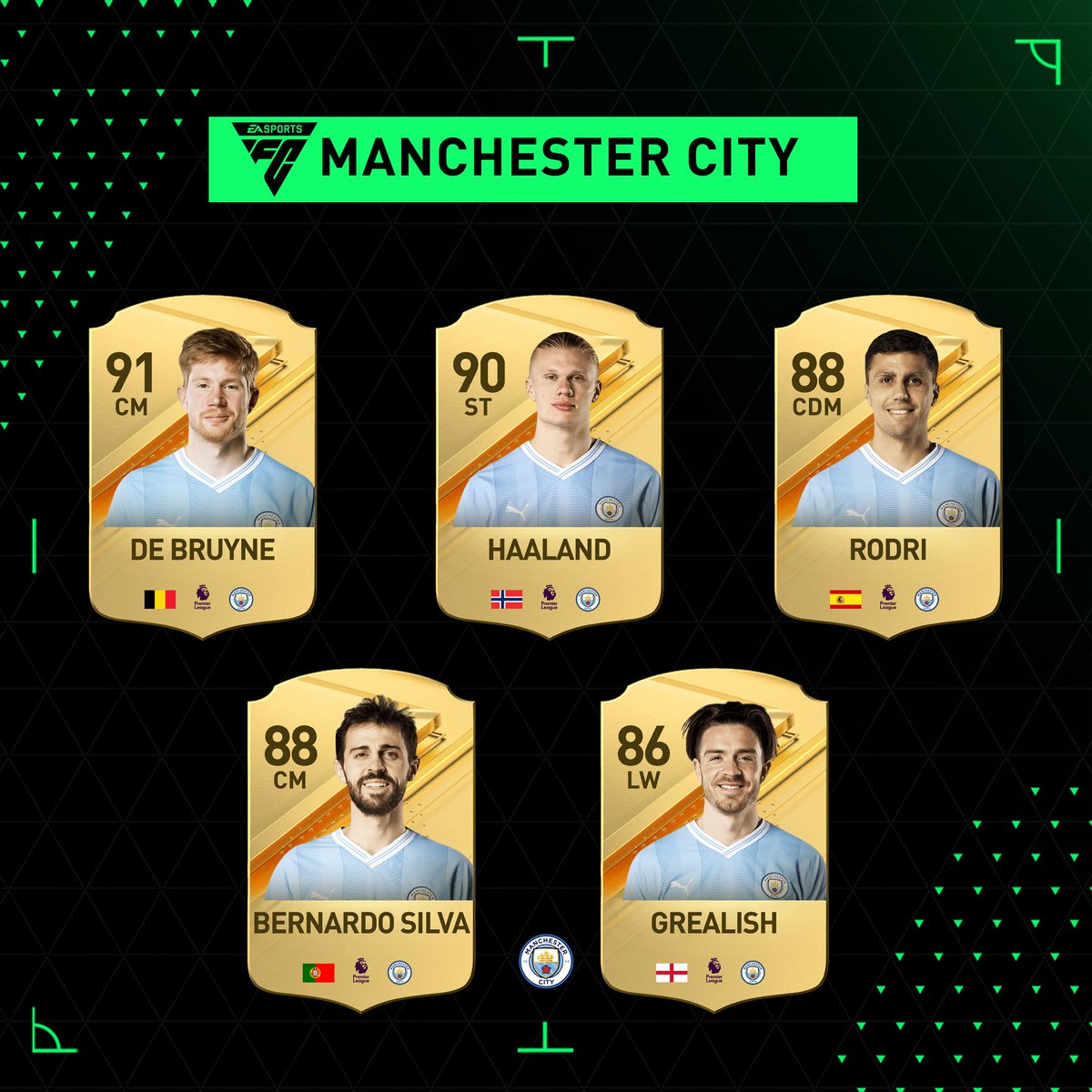 FUT Mentor on Twitter: "Haaland 🇳🇴 massive upgrade in EA Sports FC? 👀"