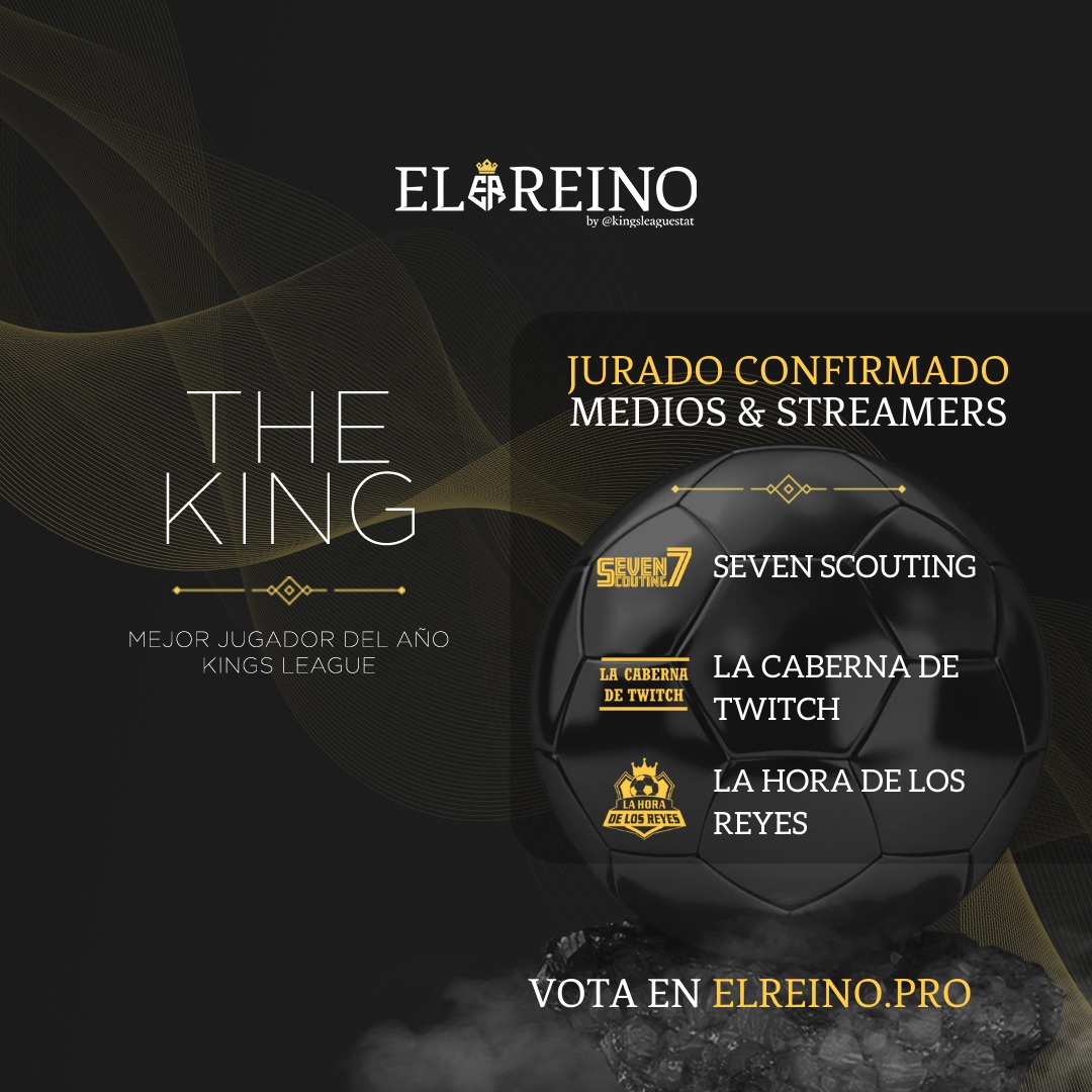 ElReinoKL's tweet image. /THE KING🏆/
El ganador lo escoges TÚ y un jurado formado por los mejores medios y periodistas que cubren la actualidad de la Kings League.
Un honor anunciar las siguientes confirmaciones:
• @SevenScouting
• @LaCabernaTwitch
• @HoradelosReyes

Vota en: elreino.pro