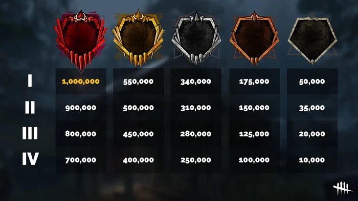Dead By Daylight Updates tweet media