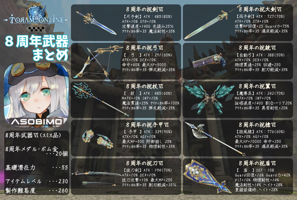 sora_co10r's tweet photo. ８周年武器まとめた_(┐「ε:)_
#トーラム 
８周年アイコンは…？ https://t.co/m4l2lDM2l4