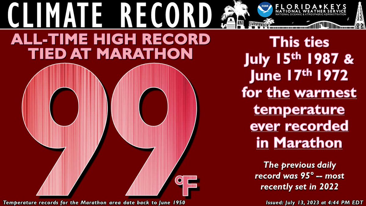 NWSKeyWest's tweet photo. The Florida Keys Marathon Int'l Airport reached a staggering 99°F today, setting a new daily record (previously 95°). This also ties the all-time high for Marathon, since June 1950. Additionally, this marks the 10th day in a row of ≥95°F.

#flwx #FLKeys #MarathonFL #RecordHeat🌡️ https://t.co/7Zqu3b8jBy