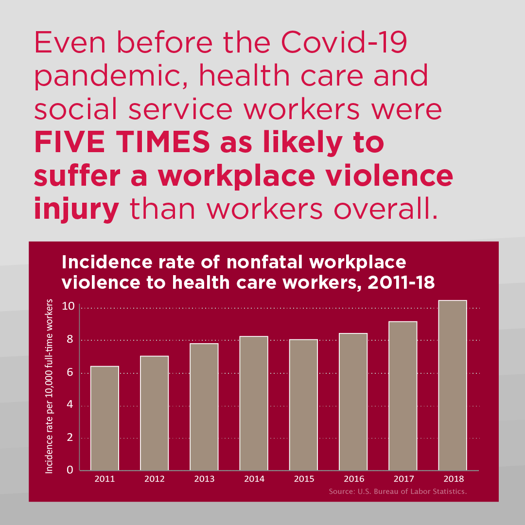 NationalNurses's tweet photo. We demand our employers develop #WorkPlaceViolence prevention plans with nurses' input! We would include things like #SafeStaffing and ensure the hospital provides facility-wide de-escalation training.

We deserve to be safe when caring for patients! #ProtectNurses https://t.co/N5m1efoIDM
