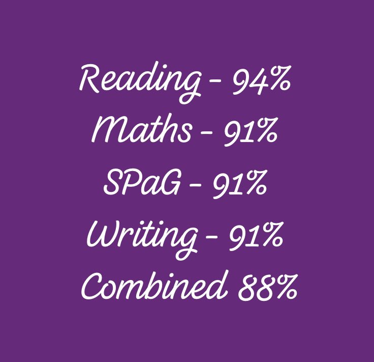 Montgomery Primary Academy (@montyacademy) on Twitter photo We are immensely proud of our Year 6 pupils . A huge well done! #SATs #ExcellenceAsStandard <a href="/mrsrmurad/">ruth murad</a> @AETAcademies <a href="/RSparkes114/">Rachael Sparkes</a> <a href="/MrsFNisar/">Fozia Nisar</a> @Miss_Fones @MissJeffriesY6 We are immensely proud of our Year 6 pupils . A huge well done! #SATs #ExcellenceAsStandard <a href="/mrsrmurad/">ruth murad</a> @AETAcademies <a href="/RSparkes114/">Rachael Sparkes</a> <a href="/MrsFNisar/">Fozia Nisar</a> @Miss_Fones @MissJeffriesY6