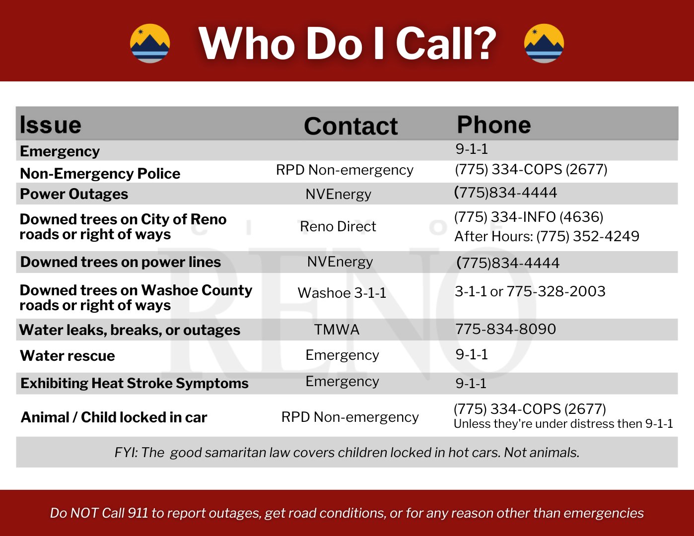 City of Reno on Twitter: