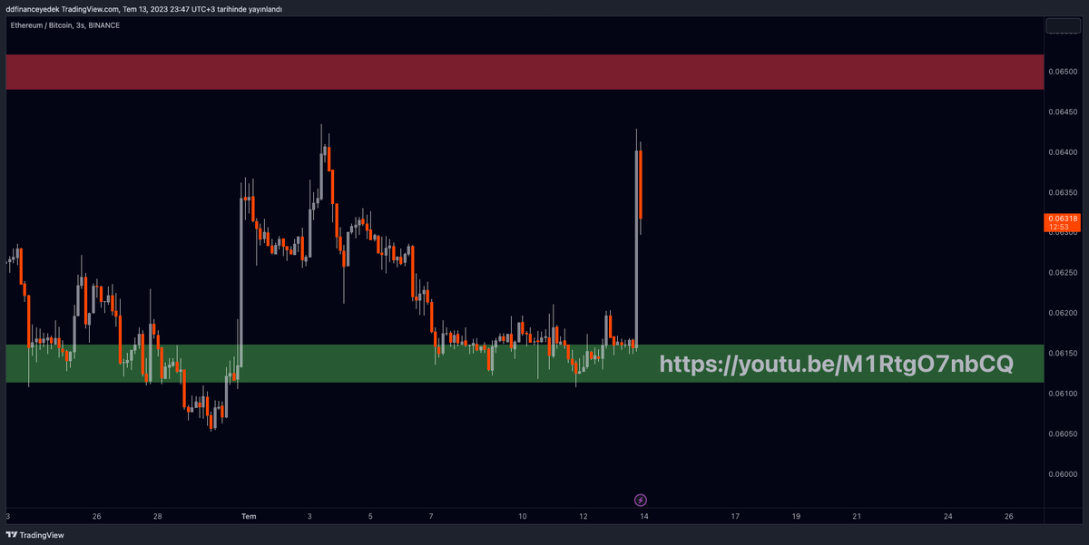 $ETH &amp; $BTC

Update.

MASTER OF MASTER.

Chartta bırakmış olduğum link : youtu.be/M1RtgO7nbCQ

Başarılar.