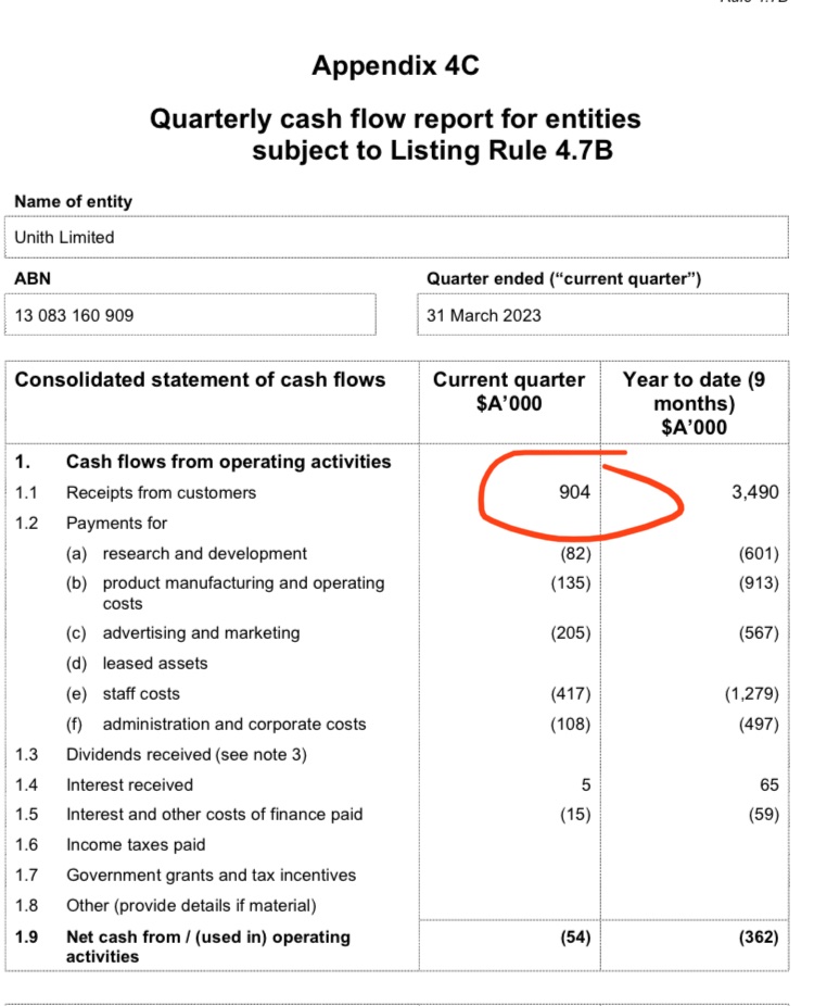 LithiumLover2's tweet image. $UNT - Unith.ai  - UNT_ASX

• Low cash burn
• $5m in cash
• Expanding Mobile Subscription 
• NVISO DEAL
• Top 5 tech company deal
• Digital Humans rollout soon
• Hot sector
• Around  $1m revenue/qtr
• SP - 3.1 cents 
• MC - $27m
#Unith #digitalhumans #AI