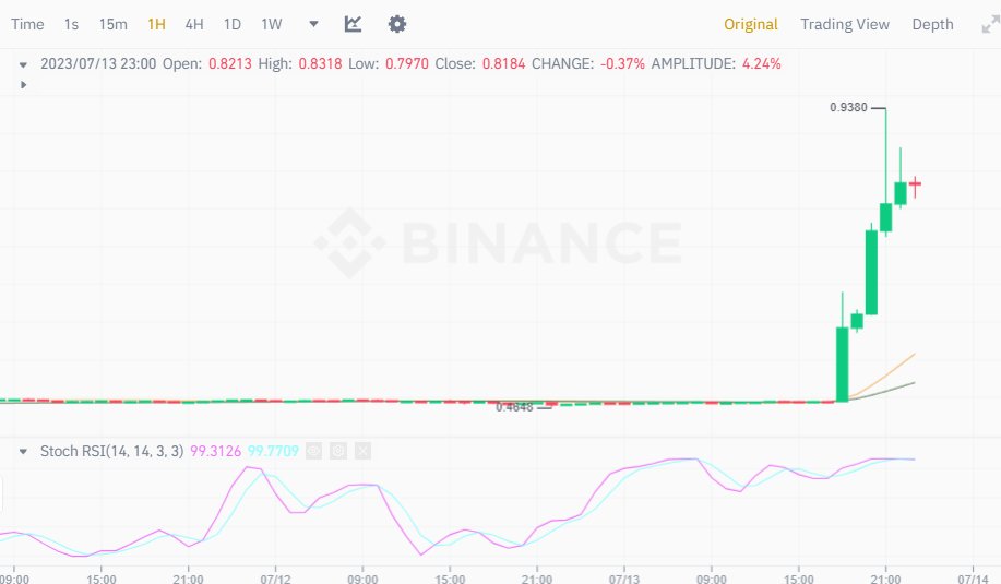 Bcrypto_23's tweet photo. This represents the highest trading volume observed for $XRP within years. https://t.co/O6ympCORSC