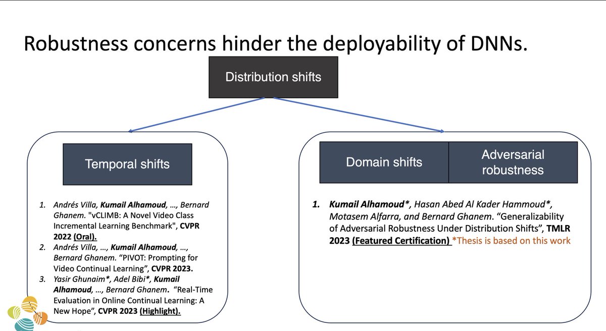 Kumail Alhamoud (@kumailalhamoud) on Twitter photo Excited to announce that I successfully defended my MS thesis last week <a href="/KaustVision/">KAUST Computer Vision Lab (IVUL)</a>! I feel lucky to have co-authored 4 papers (3 CVPR, 1 TMLR) with my amazing collaborators and very supportive advisor <a href="/BernardSGhanem/">Bernard Ghanem</a>. Now it’s time for a looong break with these sleepy cats 💤 Excited to announce that I successfully defended my MS thesis last week <a href="/KaustVision/">KAUST Computer Vision Lab (IVUL)</a>! I feel lucky to have co-authored 4 papers (3 CVPR, 1 TMLR) with my amazing collaborators and very supportive advisor <a href="/BernardSGhanem/">Bernard Ghanem</a>. Now it’s time for a looong break with these sleepy cats 💤