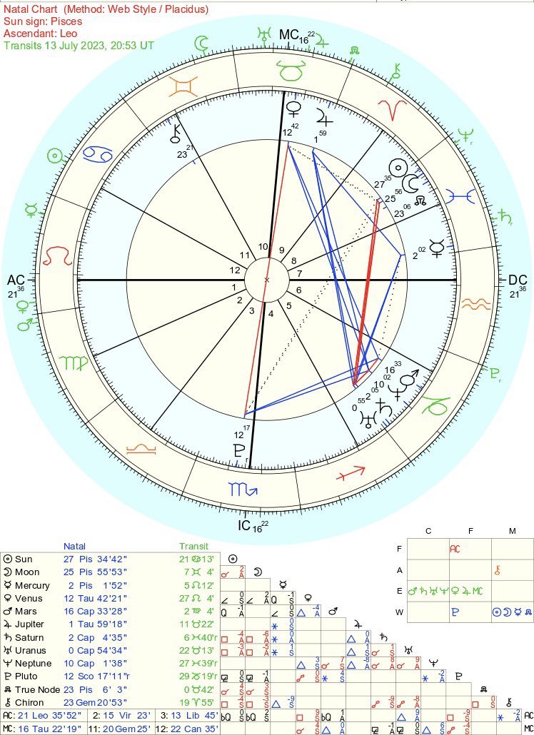 starheal's tweet photo. Here’s the chart. What stands out? https://t.co/ub8Oc2kRug