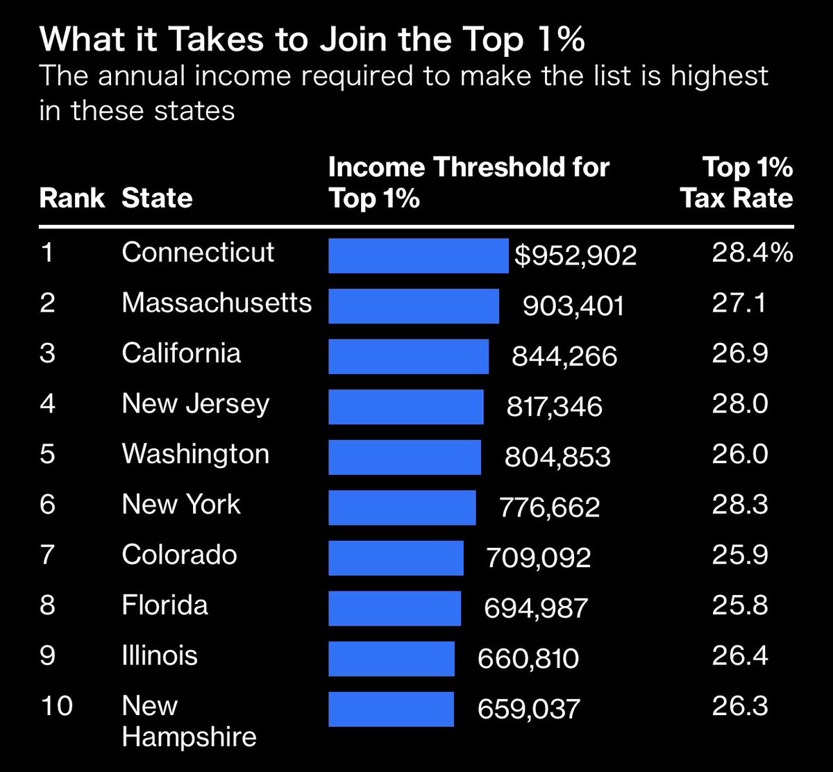 Bay Area Times tweet media