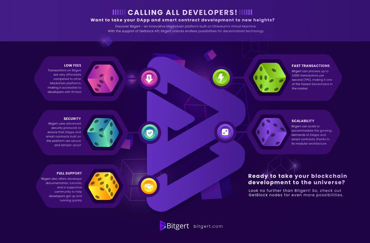 Congratulations to @Bitgertbrise team on their 2nd anniversary 🎉 #BRISE is  not just any other crypto, its an ecosystem full of exciting applications  which people can use. A project definitely worth researching.
