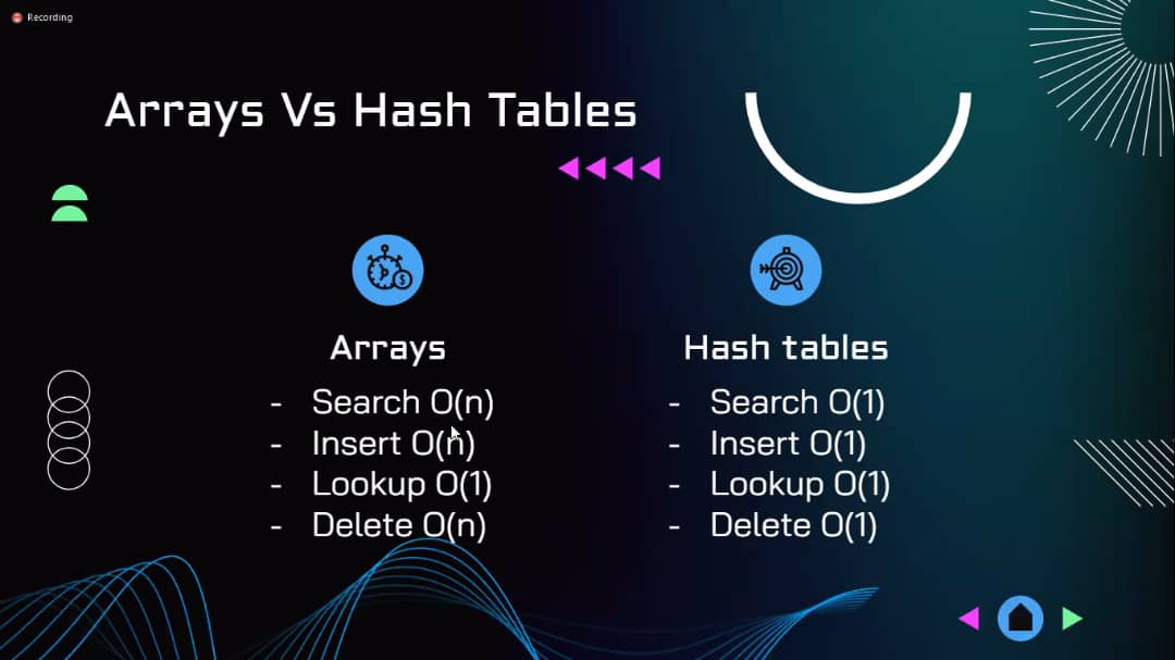 AjaratAzeez's tweet photo. Today was an amazing day @TIIDELab we had presentation on all we've learnt for the past two weeks on Data Structures and Algorithm. The OKS session was also educative. I presented for my team #teambitmasters
Thanks to @TIIDELab @necadotorg (@ITFNigeria ) for the opportunity. https://t.co/lkpZmgWK8K