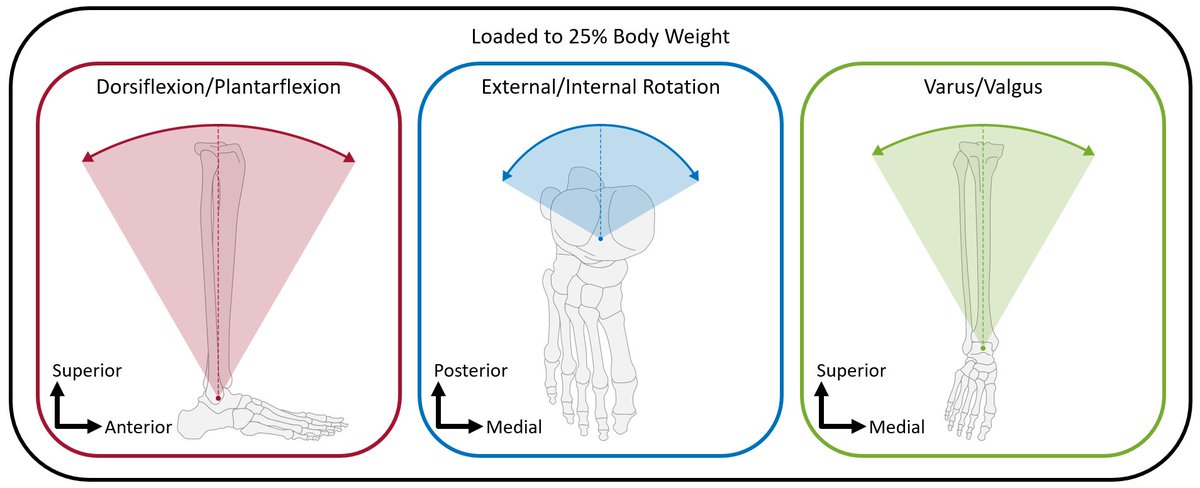 Also, v proud of this figure -- turning text into visuals for more effective presentation slides
