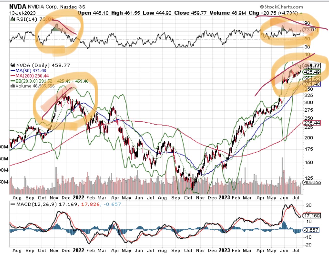 SJOldValueGuy on Twitter "NVDA …. 3 sigma blow off into close. Fueled