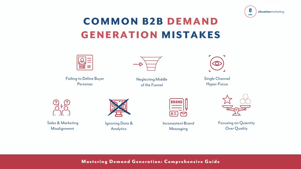 Elevation Marketing tweet media