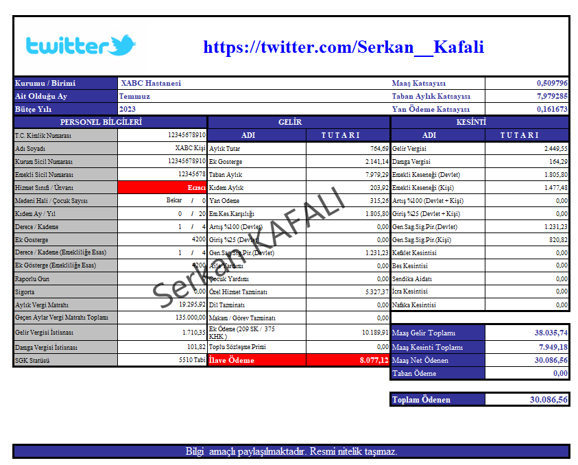 Serkan__Kafali's tweet photo. Eczacıları neden paylaşmıyorsun diye sitem edenler vardı. Alın bunlarda sizinkiler. 
RT sayılarını takip ettiğimi tekrar belirteyim çünkü diğer dönem bu sayılara bakıp paylaşım yapacağım. Eğer düşük ise eczacı oranı bu unvanda vakit harcamayacağım.
#EczaciAtamaBekliyor 
#Eczacı https://t.co/3jhAui5fhY