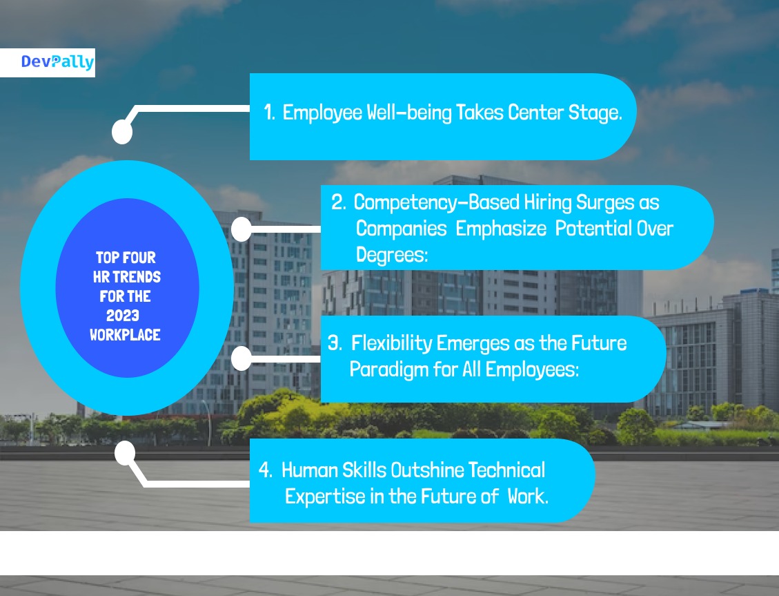 DevPally_'s tweet photo. The future of work is here, and HR must adapt.

Here are four prominent highlights to consider when outlining your HR strategy for 2023.

#HRtrends #2023workplace #Devpally https://t.co/hnFm5EzE13