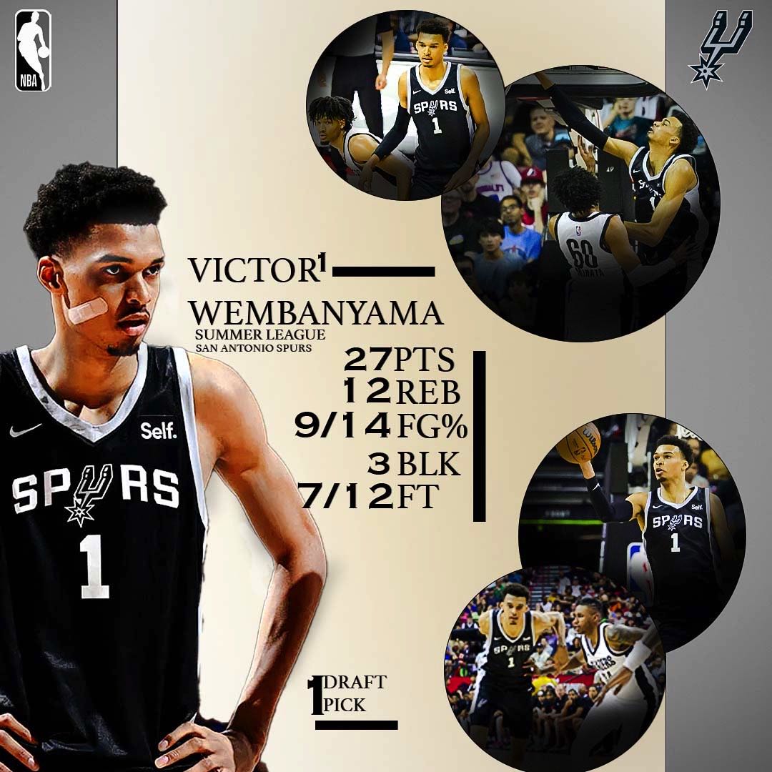 ahk_graphics's tweet photo. Victor wembanyama graphic #nba #photoshop #sport #GraphicDesign #SanAntonio #wembanyama #NBADraft #NBA2K24 #fyp #1stpick https://t.co/E8faFfVGNg