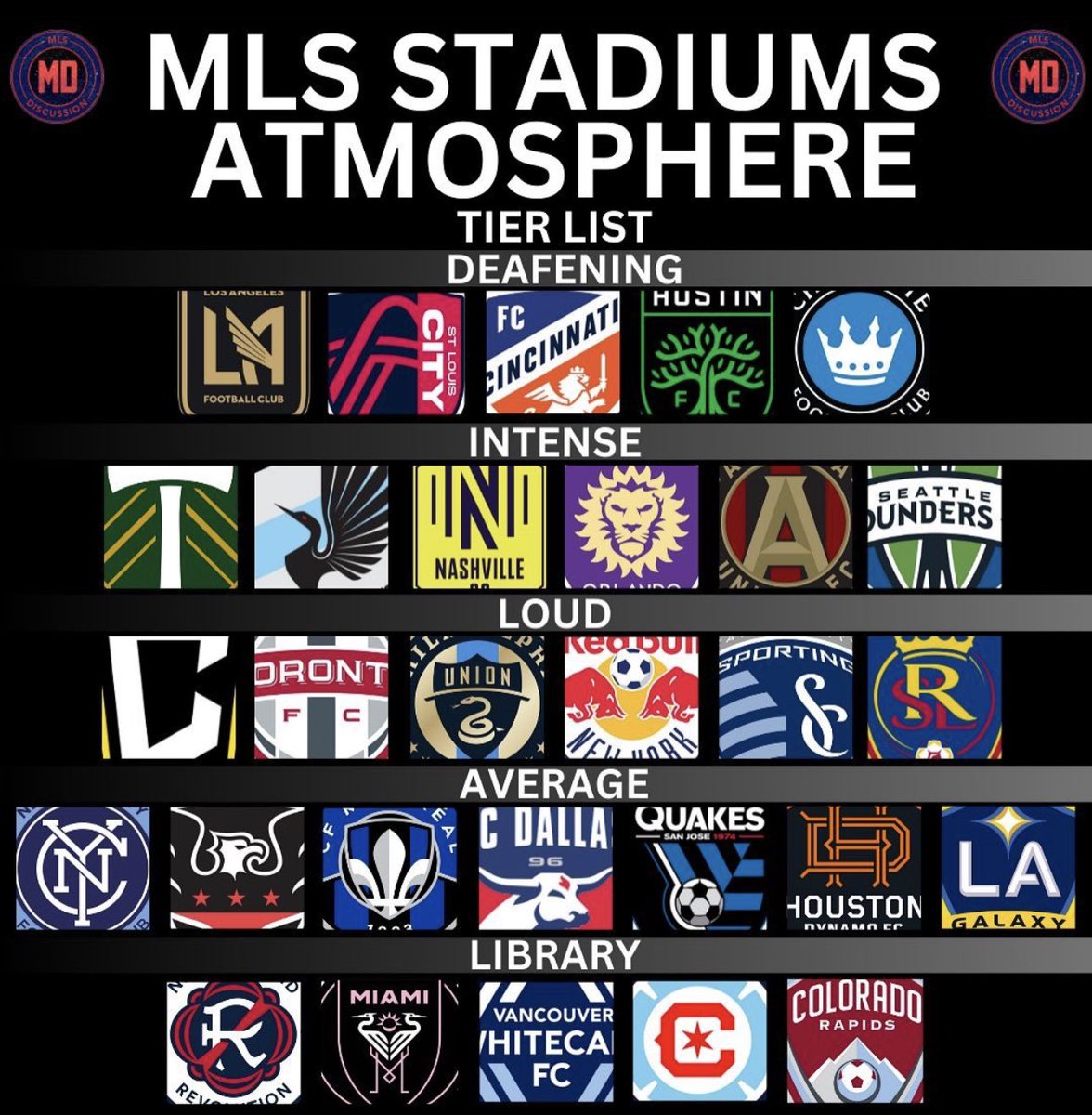 Mo_futbol's tweet photo. #AllForCITY https://t.co/Oedxh1AhPt