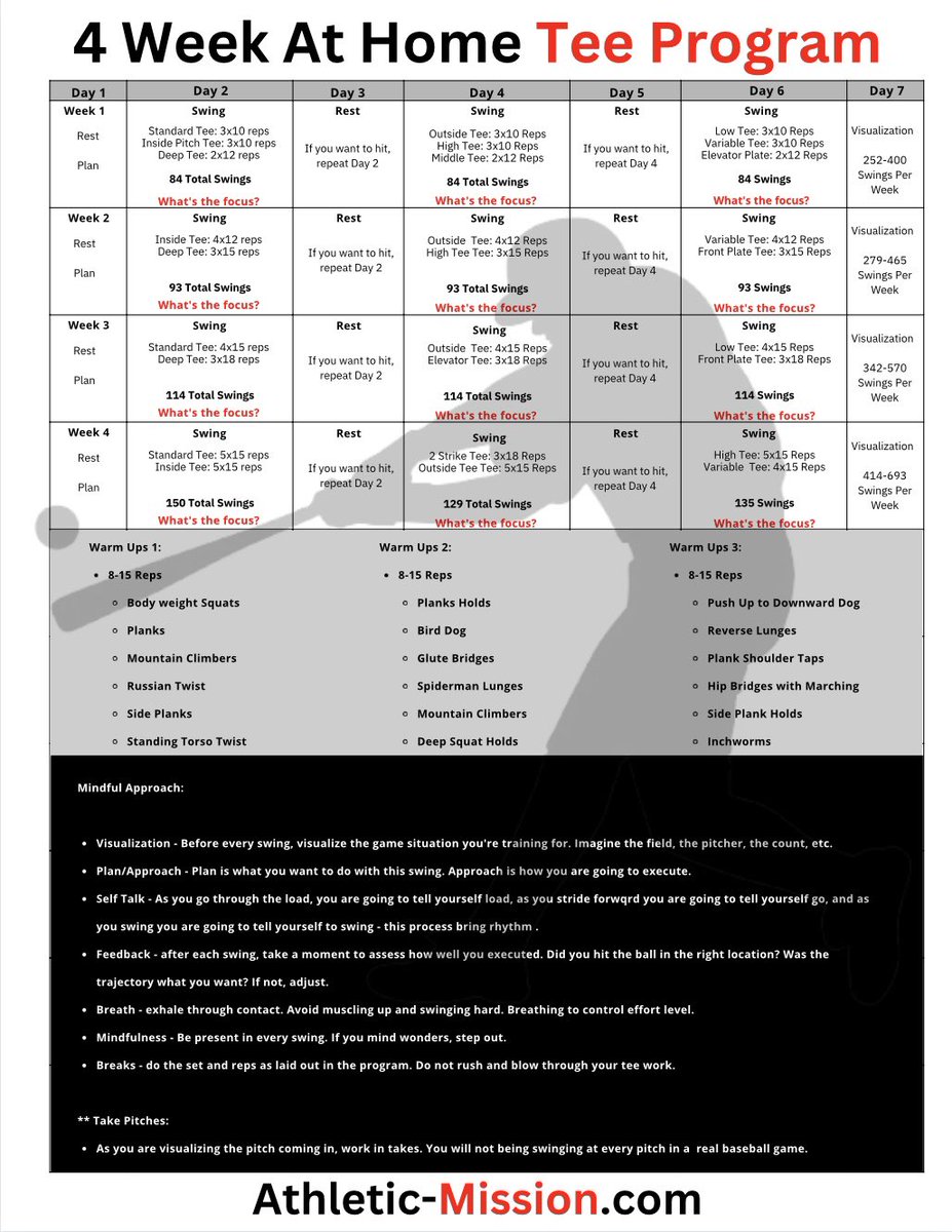 MentalHitting's tweet photo. Boost your hitting skills with our 4-Week At-Home Tee Program! ⚾️💪
Just you, a tee, and a commitment to improving your game. 🚀
#AtHomeTeeProgram #BaseballTraining #SoloTraining #ImproveYourSwing https://t.co/HtkSFZciZu