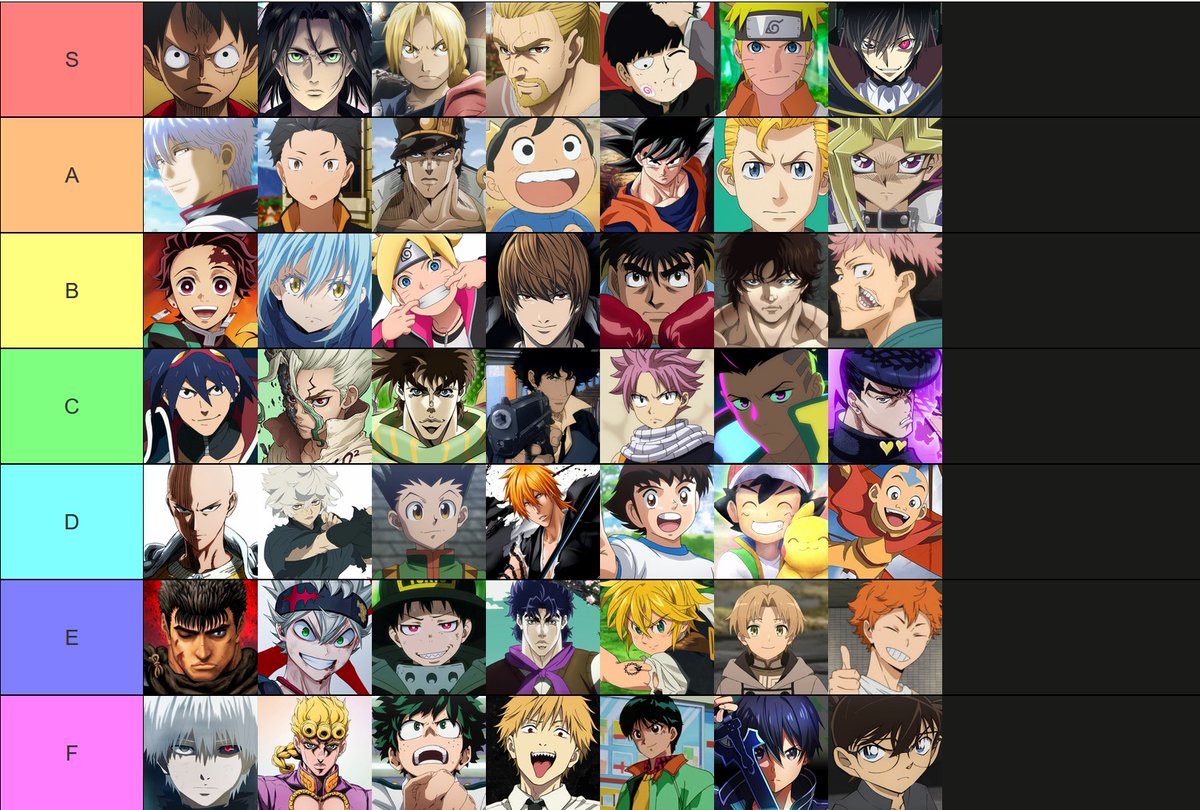 Raafey17's tweet photo. Nach 3 Stunden &amp; vielen Calls hat sich mein Twitch Chat für diese Anime Main Charakter Tier List entschieden☠️ https://t.co/A2RqDxgbIL