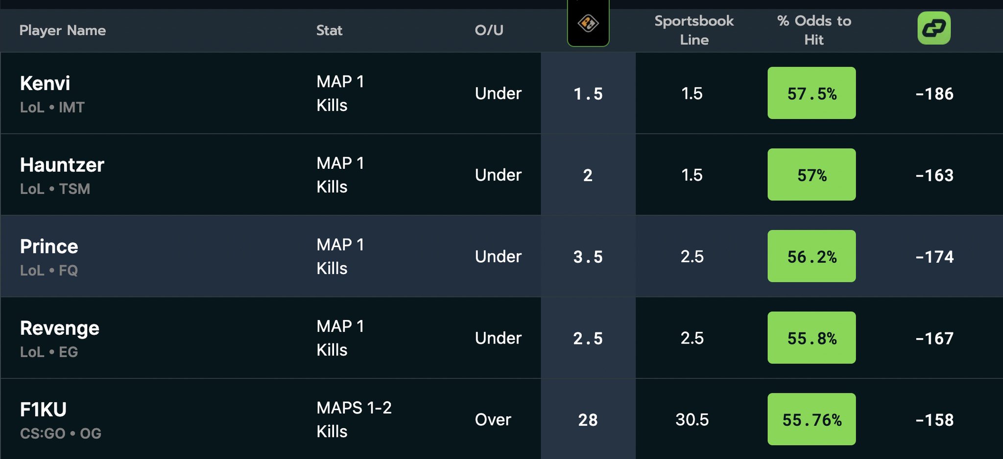 Alex Monahan on Twitter "prizepicks slip Plays from the DGFantasy