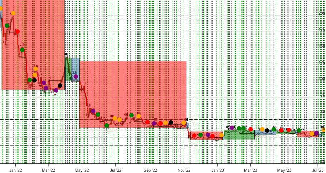 realtraderick's tweet photo. Great to see #Solana  moving ~16% today and great to see $XRP move 60% but lets keep the right perspective here https://t.co/3OFUAmkH3D