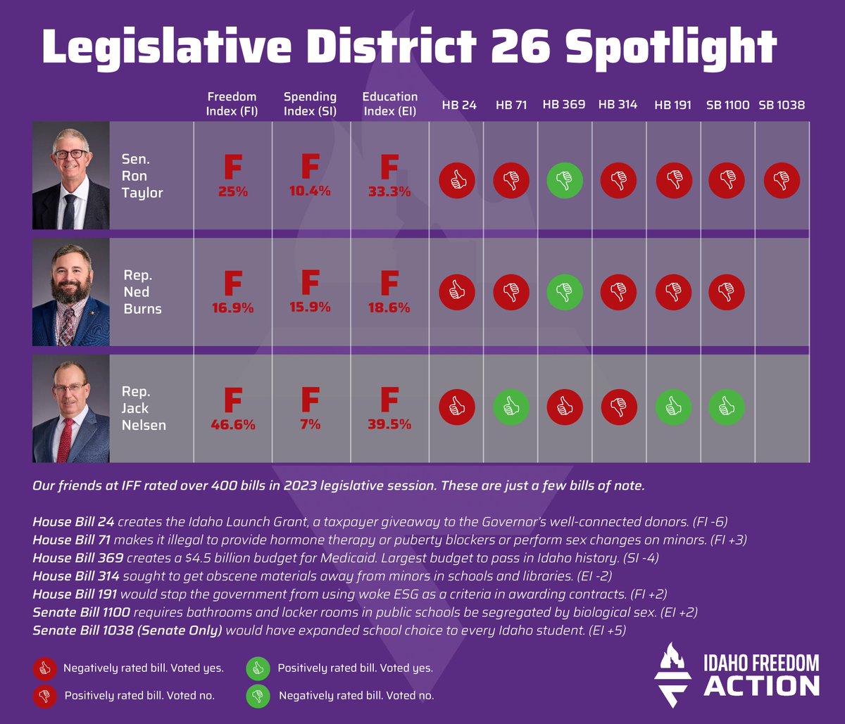 idaho-freedom-action-ifa-on-twitter-legislative-district-26-is-an