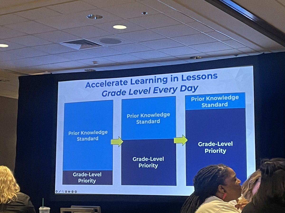 jtalburt's tweet image. What a wonderful week of learning with @SolutionTree! #AtPLC #learningisrequired