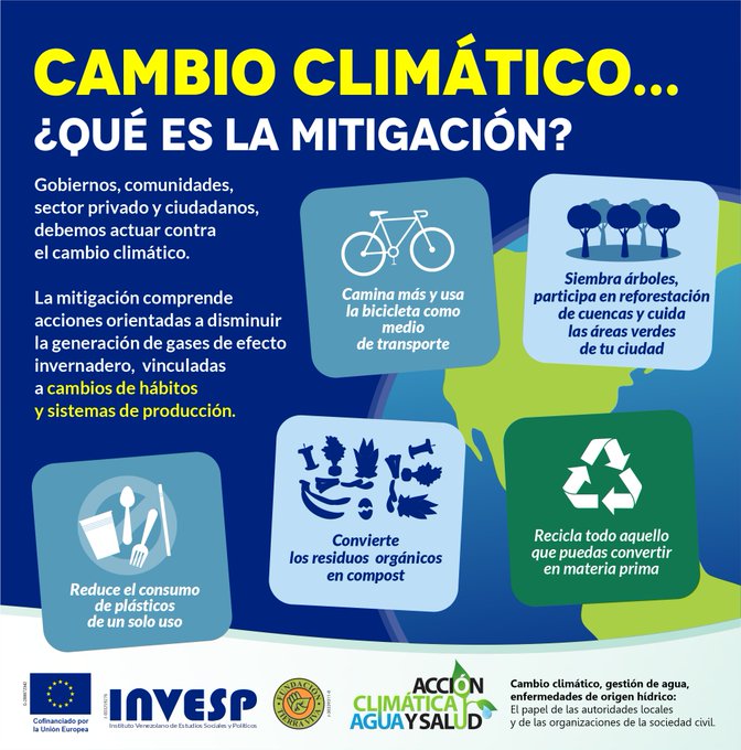 ¿Qué es la mitigación? ow.ly/vOUG50Hch8k
