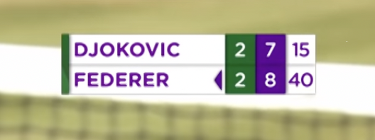 DjokovicFan_'s tweet photo. Four years ago today, Novak Djokovic made the biggest comeback in tennis history.

Federer had 40-15 and two championship points on his serve, but Djokovic had that look in his eye.

He would go on to break Federer and play a perfect tiebreak and cement himself as a mental giant. https://t.co/SQoZ4fgCKI