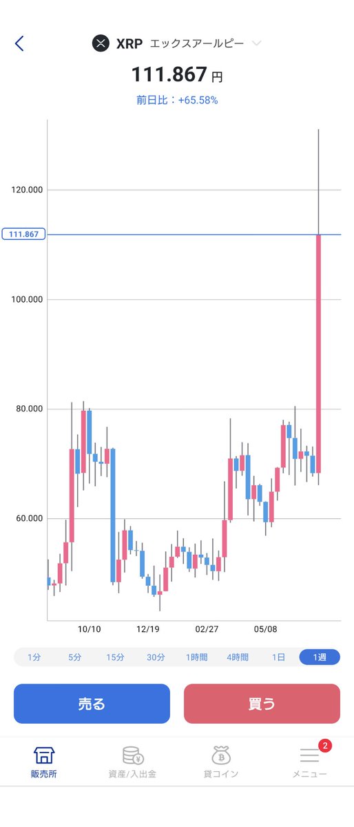 あれ、SBIグローバルアセットマネジメントの株主優待XRPが(ﾟ∀ﾟ)