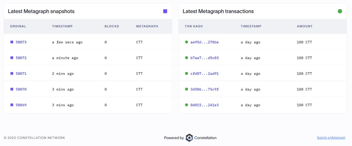 Conste11ation's tweet photo. 🟢 NOW LIVE: DAG Explorer now supports Metagraph tokens and the new IntegrationNet. This advances Metagraph development /deployment on #Testnet and IntegrationNet environments.

👉https://t.co/hcHR3T3WTv

$DAG #crypto #blockchain https://t.co/eo0WK77aWc