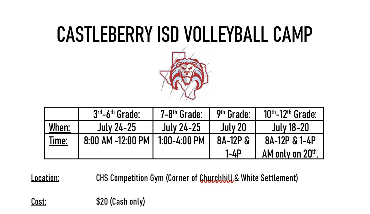 coach_atz's tweet photo. Volleyball Camps are coming up! If you haven’t registered there is still time. Click the link below to register. See y’all soon! @CberrySports 

https://t.co/i0FNerXfzT @CberrySports https://t.co/FdqpO3t06r