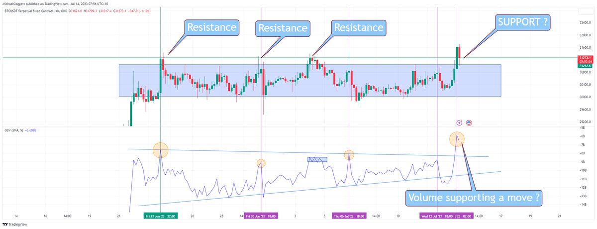 Moments like this require complete simplicity !