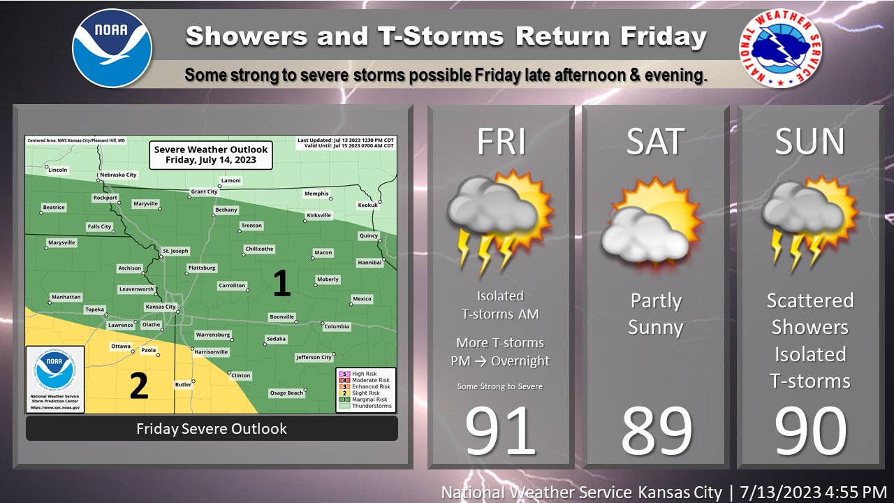 NWS Kansas City on Twitter "Heat & humidity continue with some