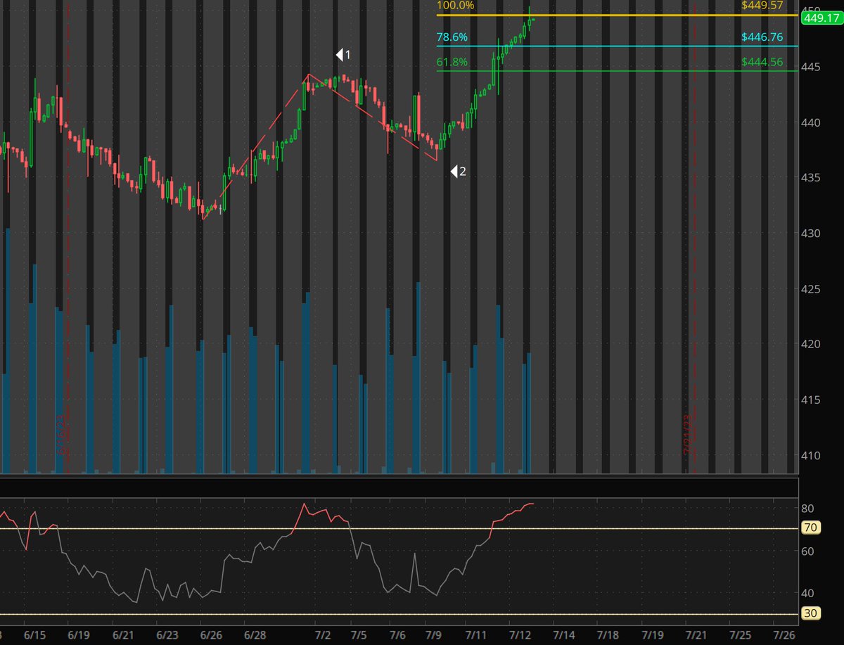Gavin May on Twitter: 