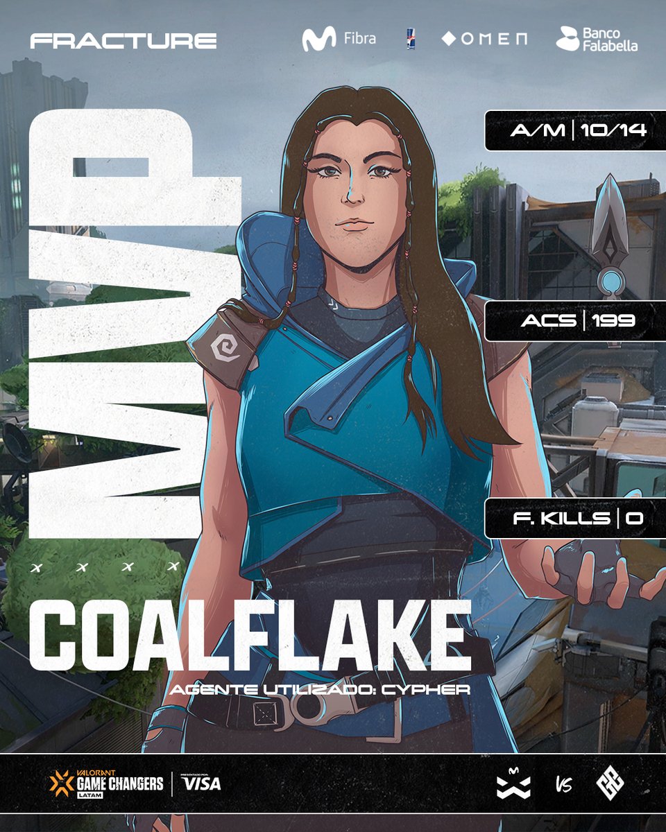 ¡Les presentamos a las MVP del partido! 💪 <a href="/whoscxta/">cxta</a> y <a href="/Coalflake_/">coalZ</a>  lo dejaron todo en el último encuentro de la GameChangers vs GET 🔥  El partido culminó 1x2 a favor de GET 😢, pero seguimos con la cabeza en alto para nuestro último enfrentamiento de la fase regular contra 9z⚡️