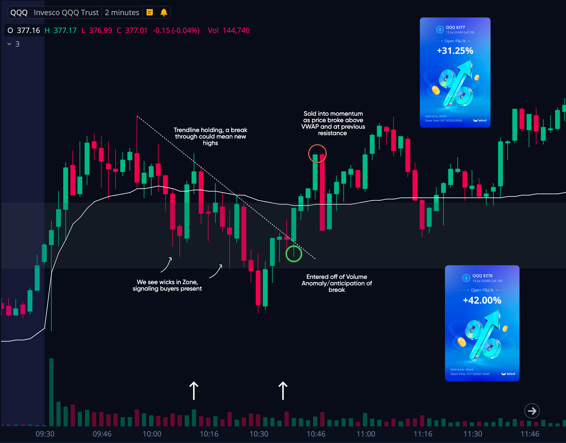 iain on Twitter: "Trading can be very simple if you want it to be ️ 