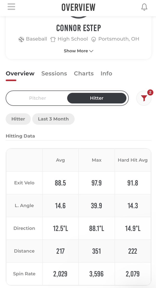 Connor Estep tweet media