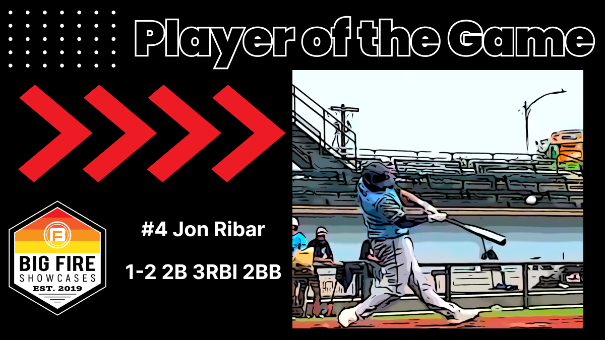 BigFireBaseball's tweet photo. 🔥4th Annual Central Plains Classic 2025/2026🔥

Crew Baseball-7
RBI Baseball 2025-12

PoG: @Jon_Ribar06 | 2025

Rogers Heritage High School | AR

#PoG #bigfire