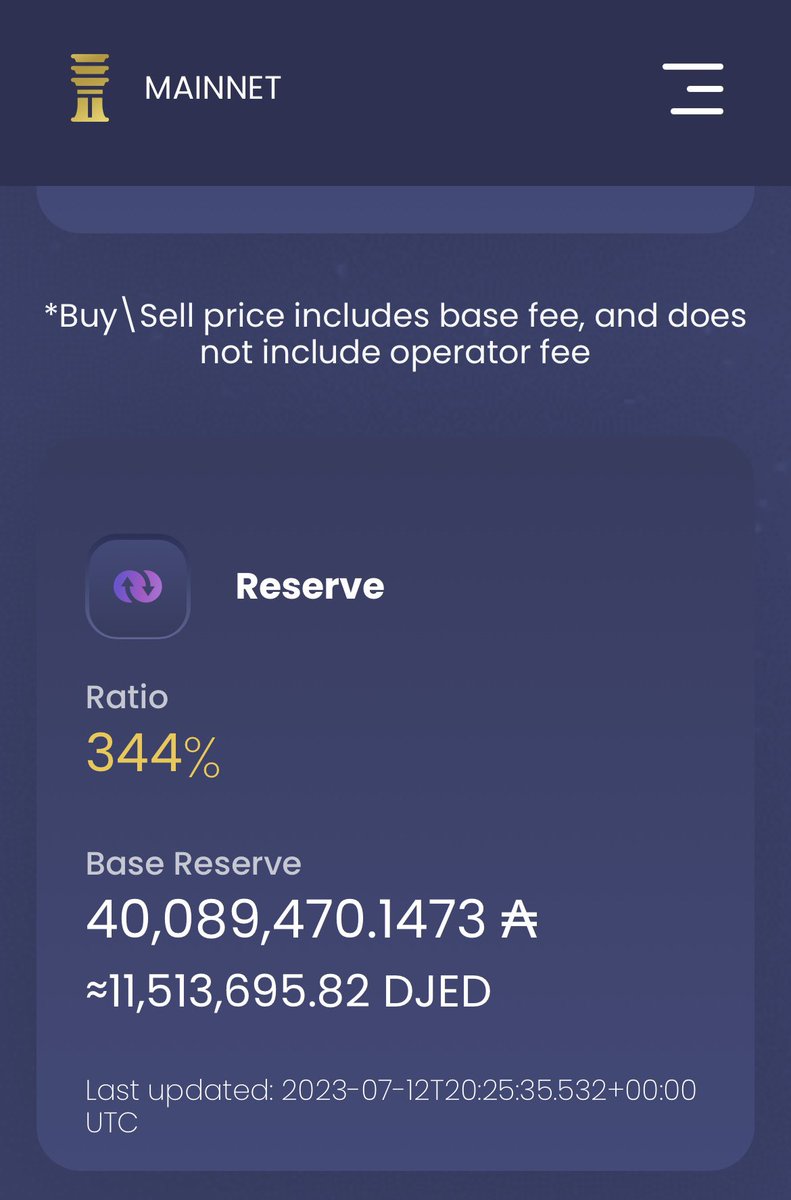 staycoti_node's tweet image. 📶 $Djed reserve ratio nearly 400%. In one day increased by +50%. #Overcollateralized $ADA $COTI #Staycoti