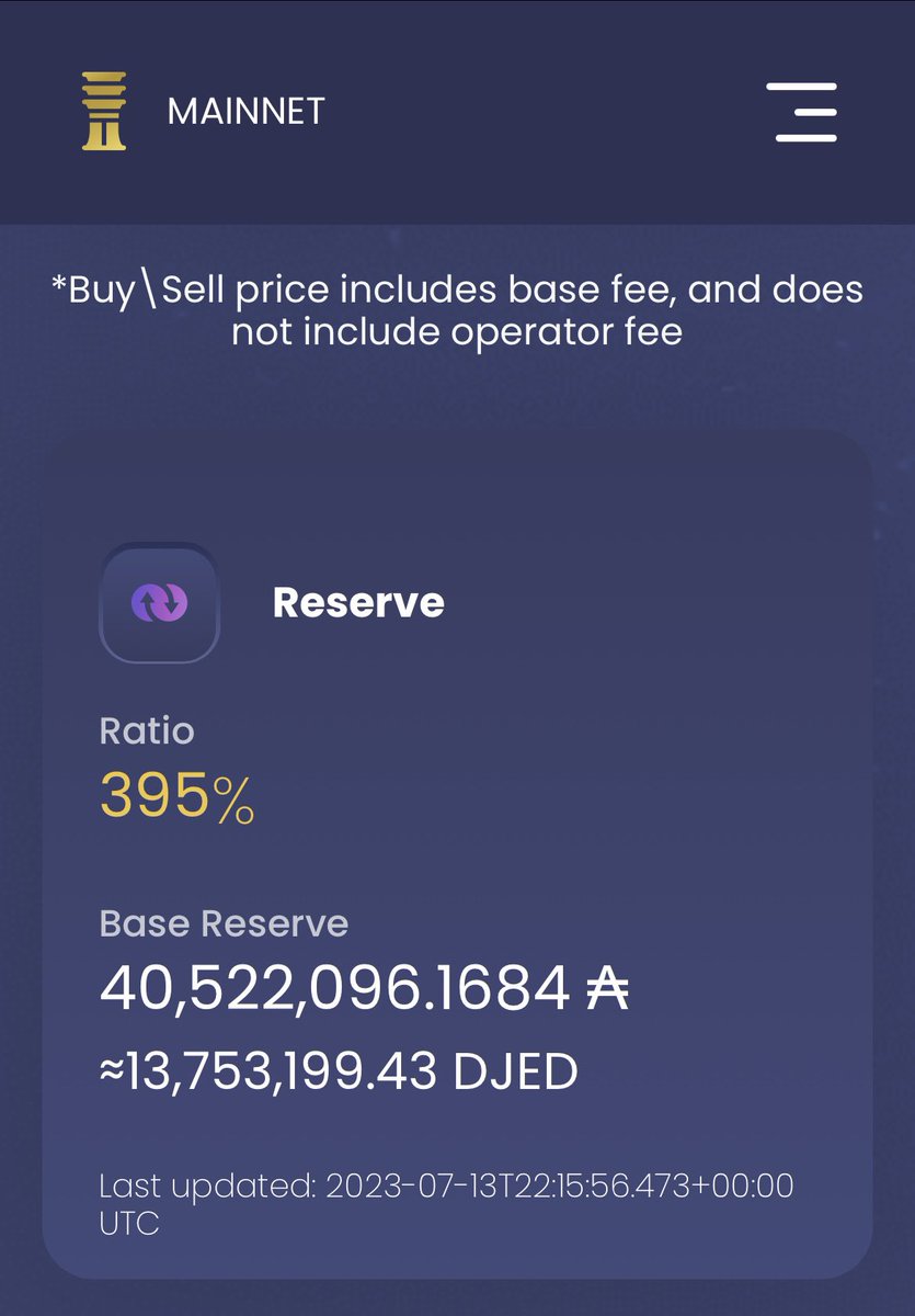 staycoti_node's tweet image. 📶 $Djed reserve ratio nearly 400%. In one day increased by +50%. #Overcollateralized $ADA $COTI #Staycoti